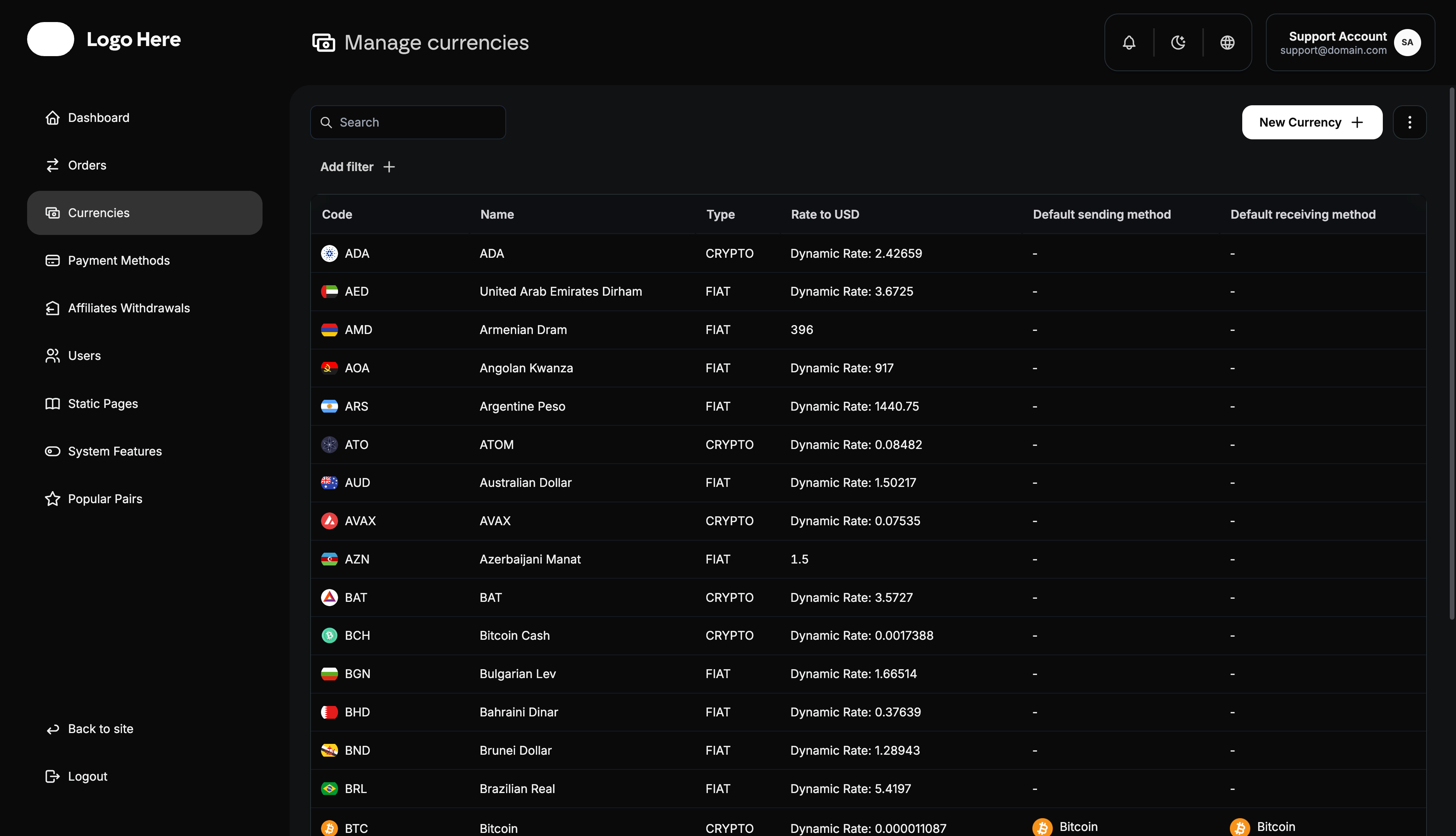 Admin Panel Dashboard