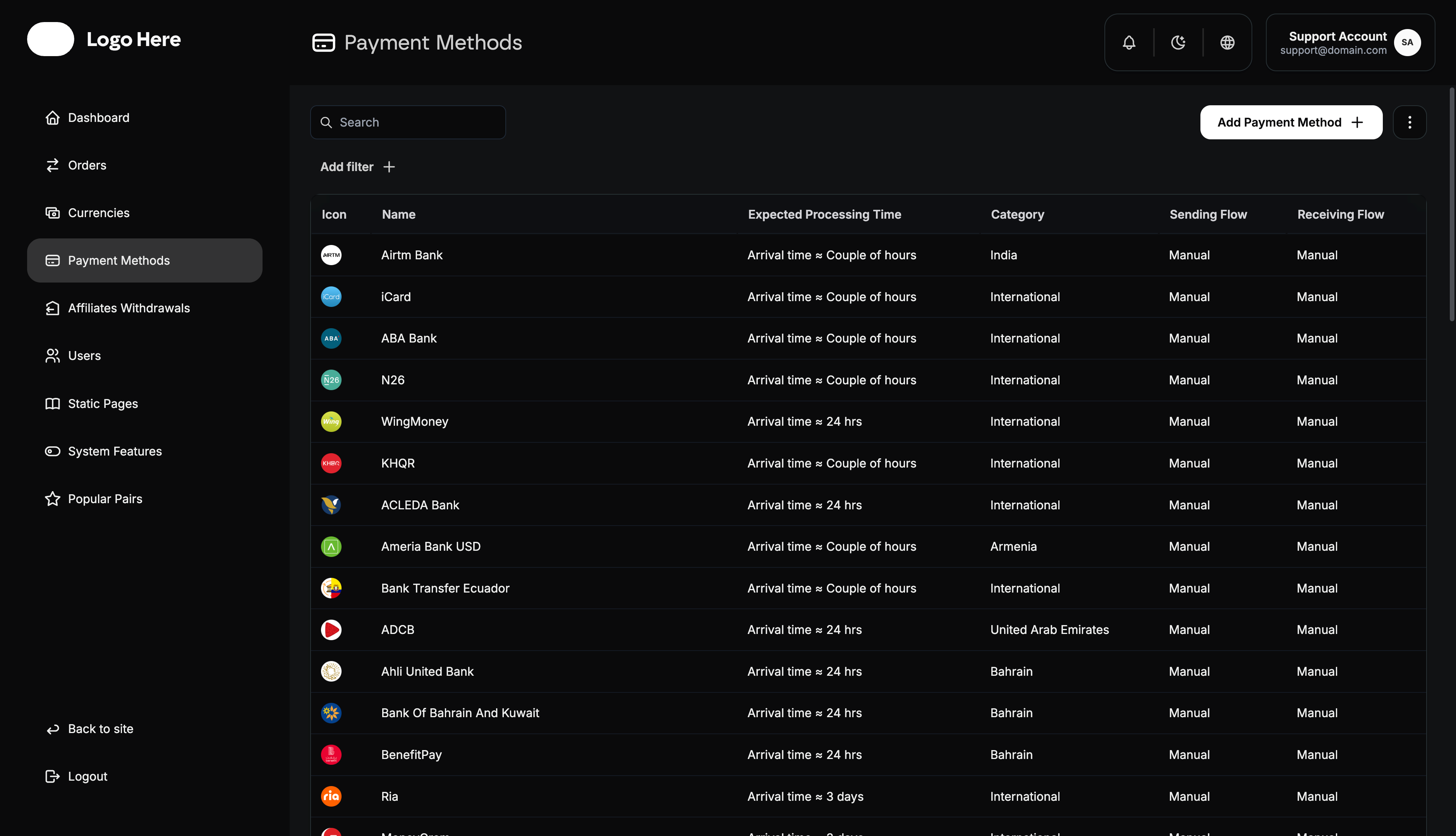 Admin Panel Dashboard